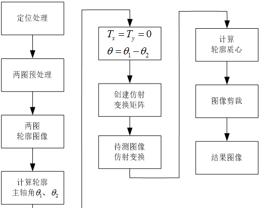 机器视觉