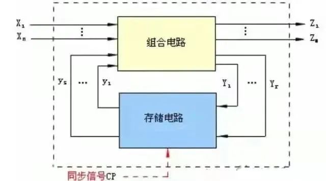 高电平