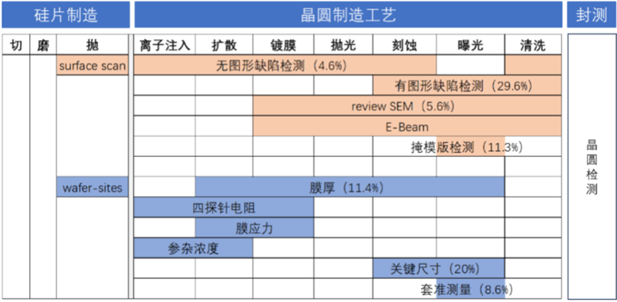 机器视觉