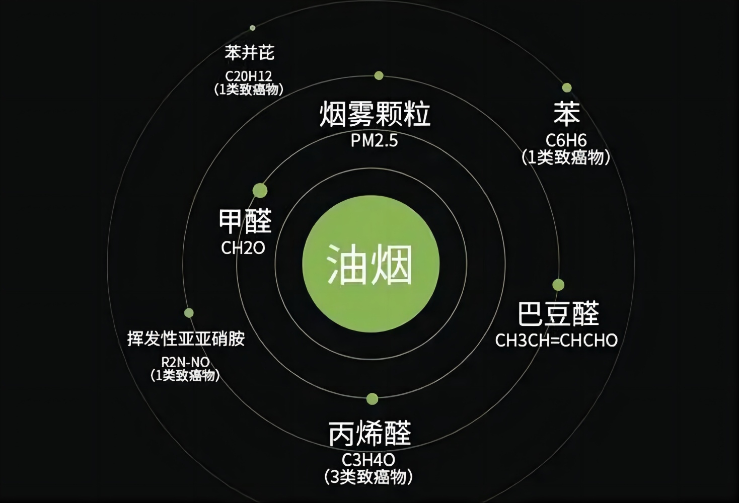 红外热电堆传感器，提供家庭空气污染的解决方案