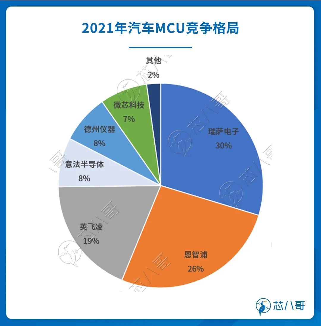 汽车安全