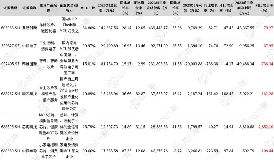 汽车安全