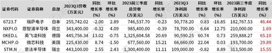 汽车安全