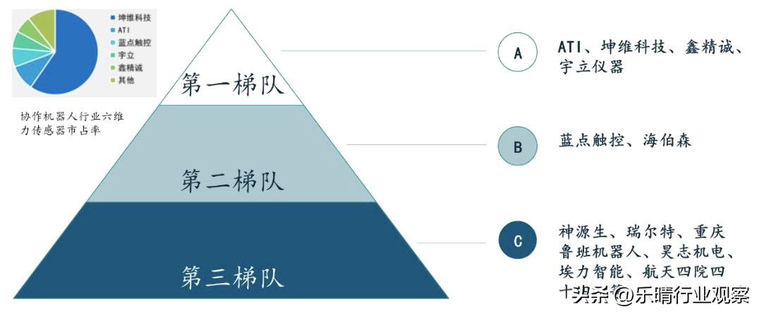 机器人