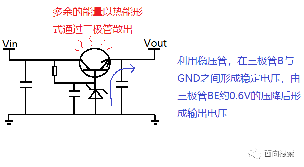 三极管