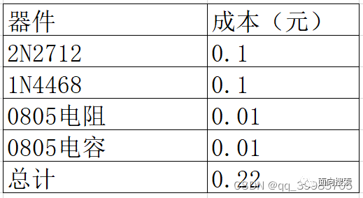 三极管