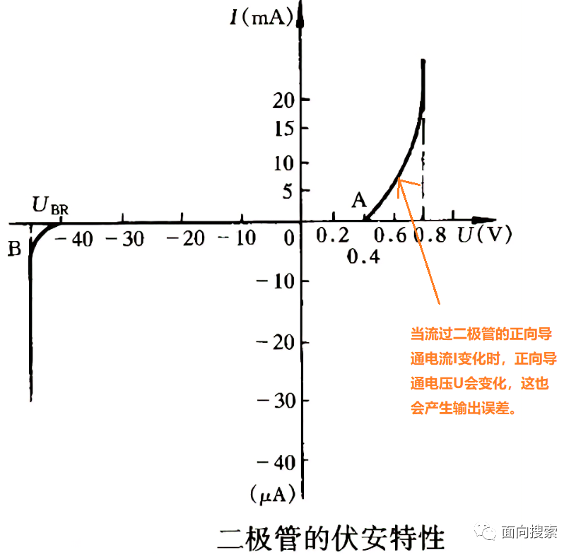 三极管