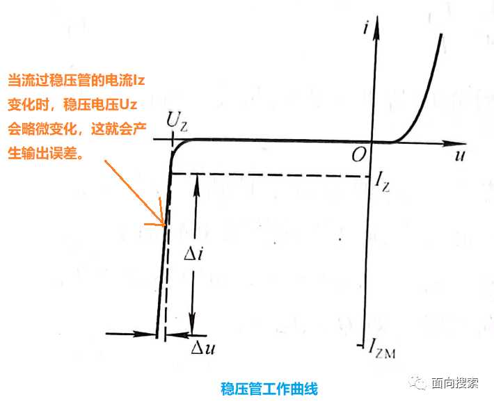 三极管