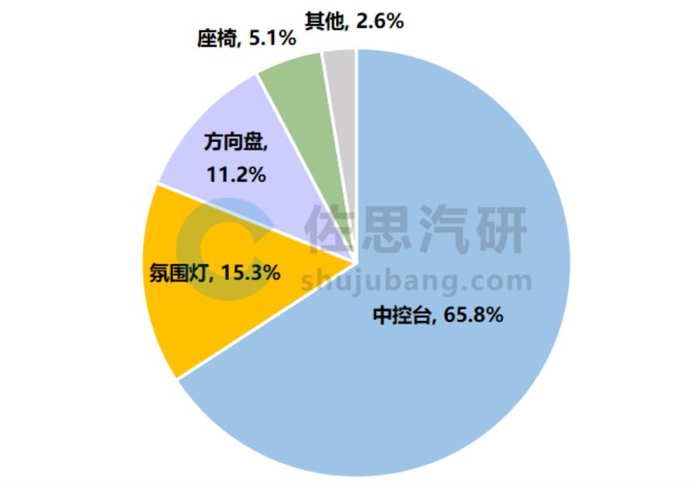 触控板