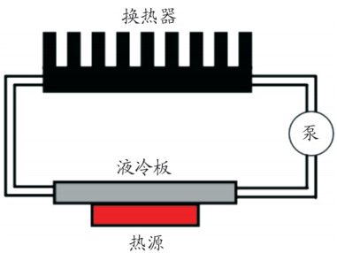 大功率