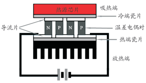 大功率