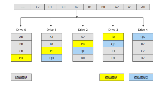 奇偶校验