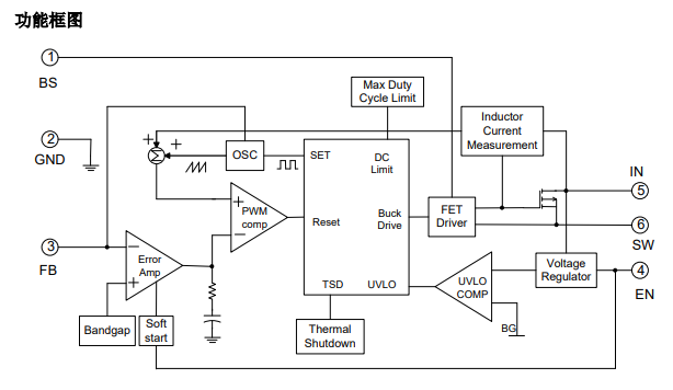 MOSFET