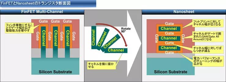 芯片技术