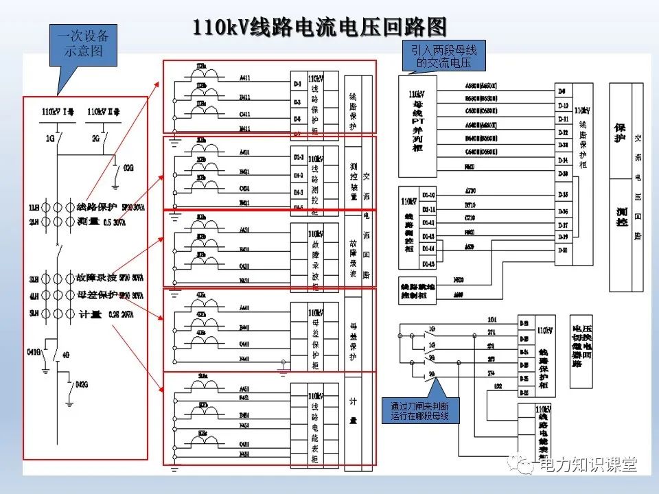 控制回路