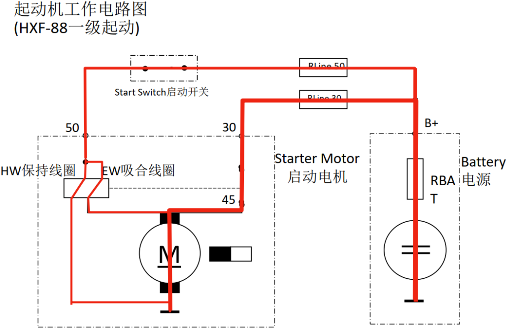 控制回路