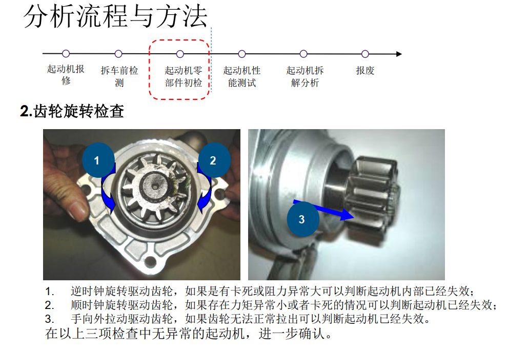 控制回路