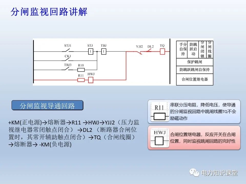 控制回路