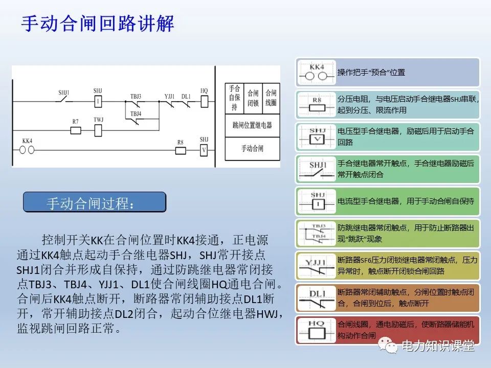 控制回路