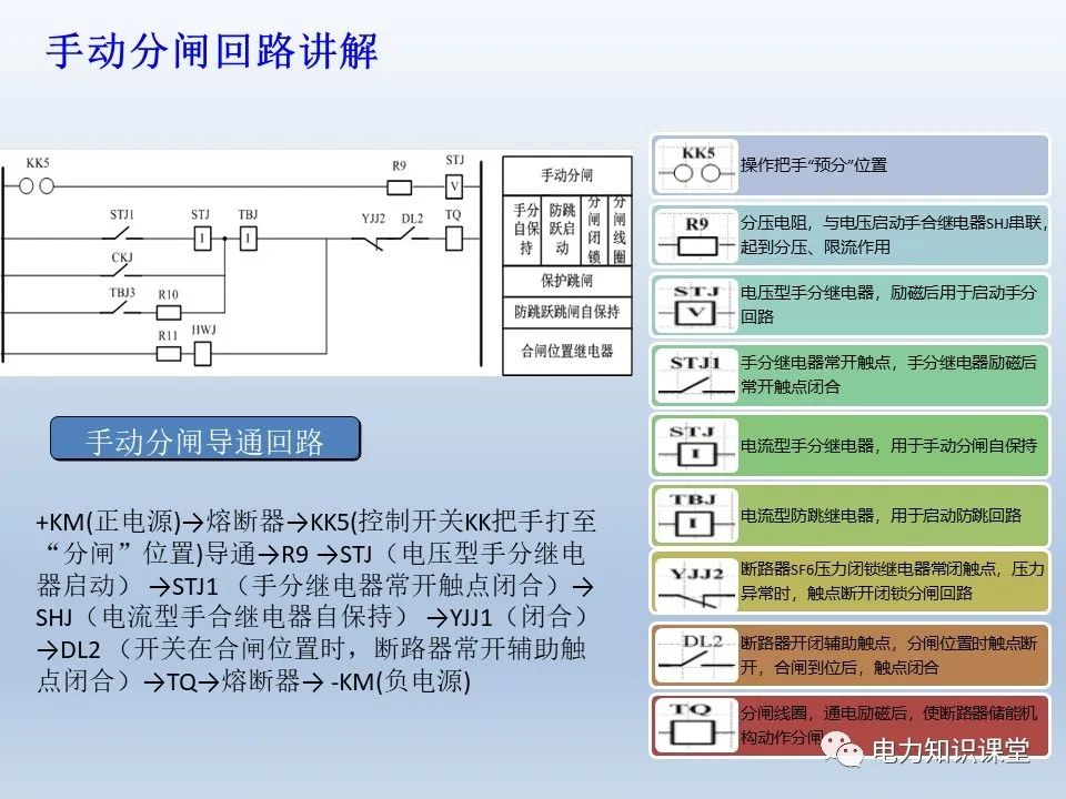 控制回路