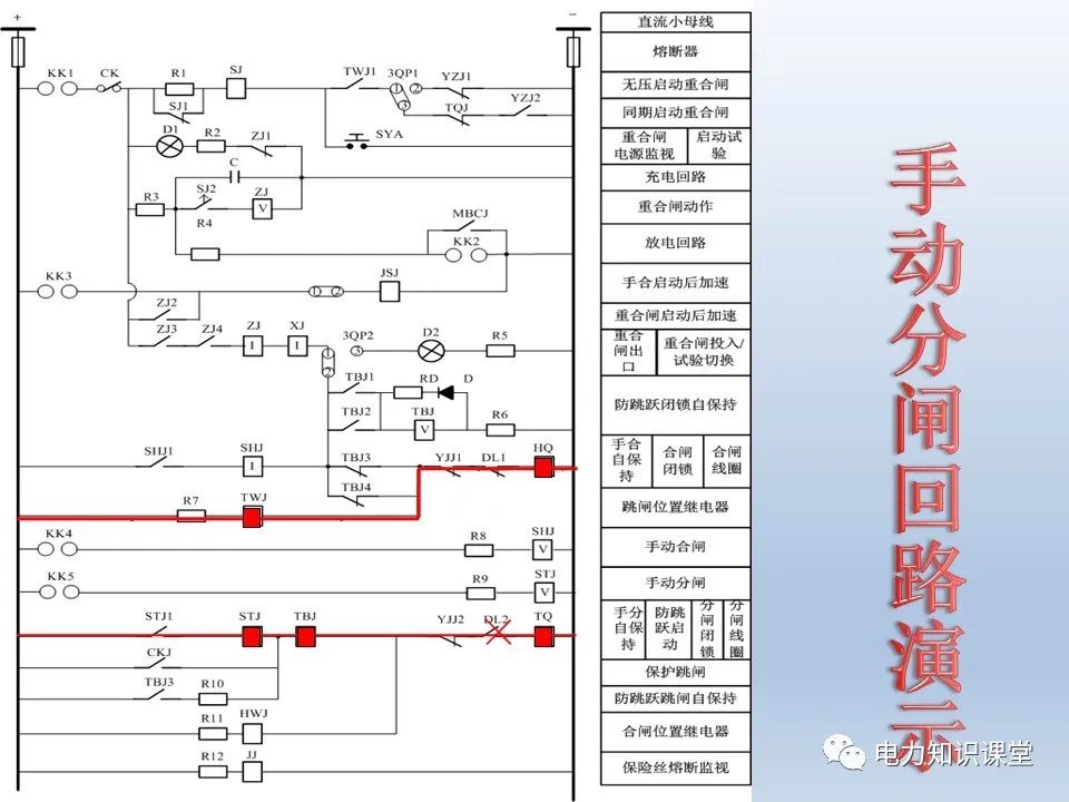 控制回路