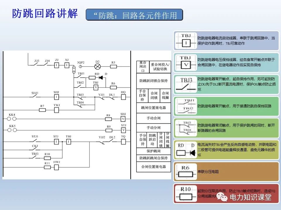 控制回路