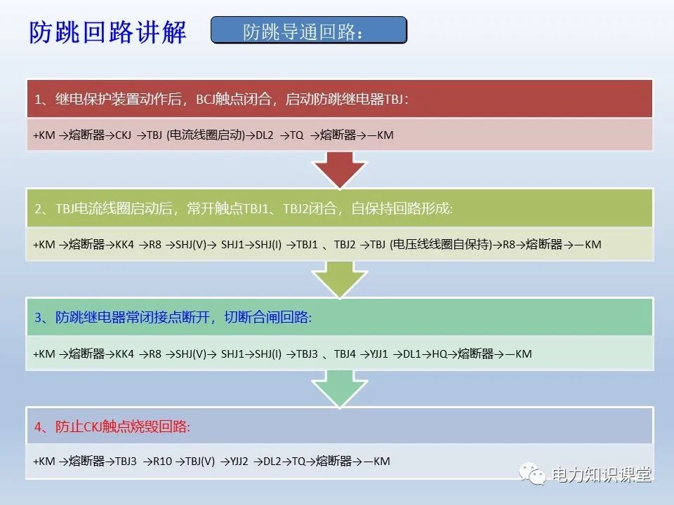 控制回路