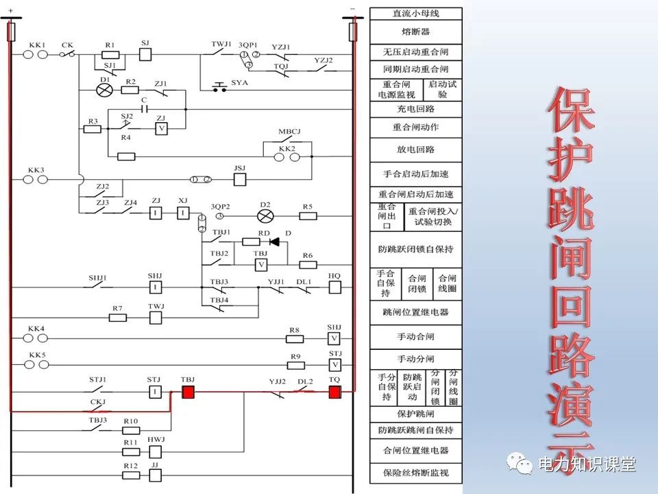 控制回路