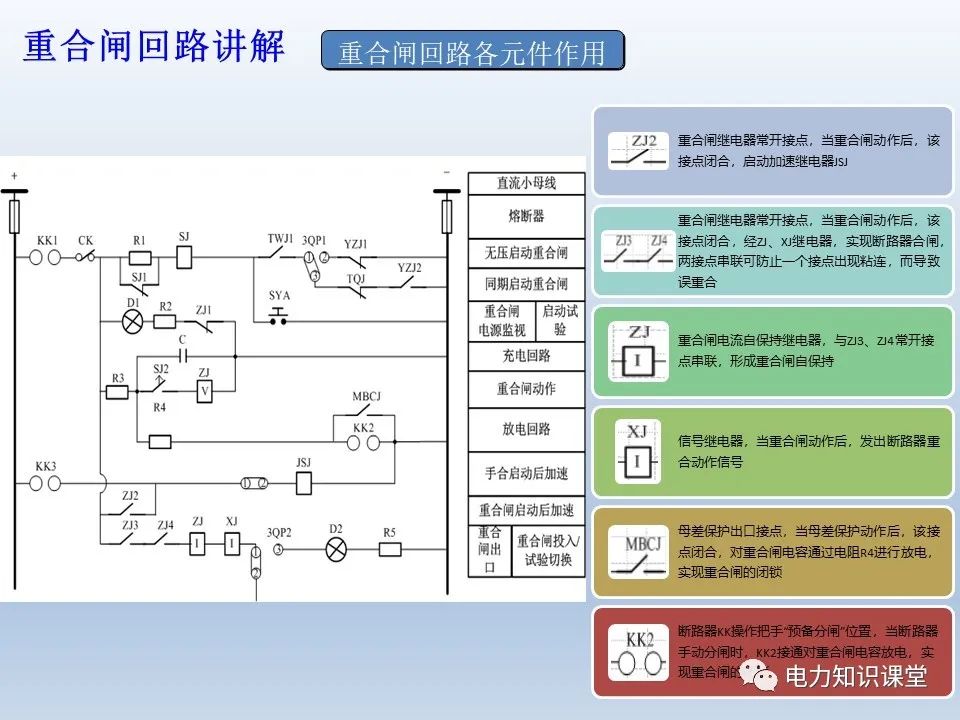 控制回路