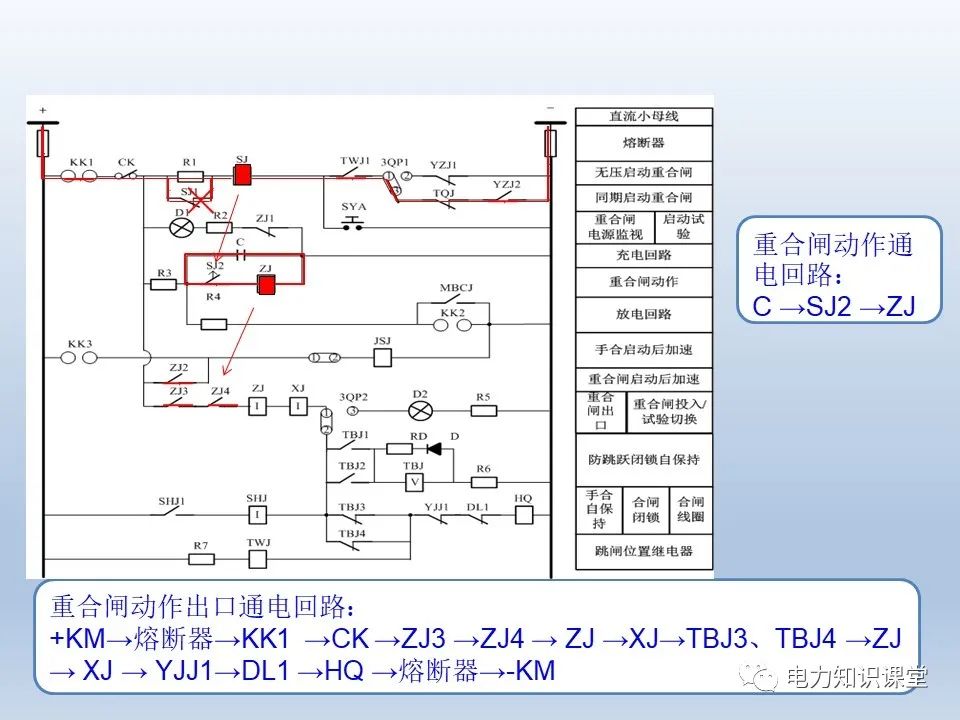 控制回路