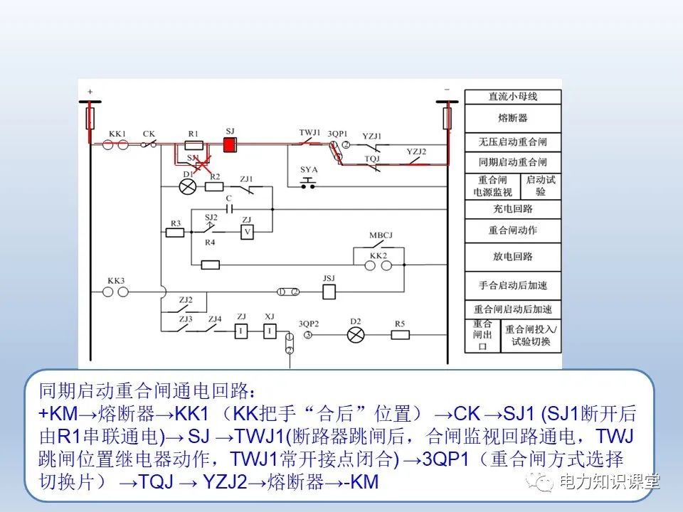 控制回路