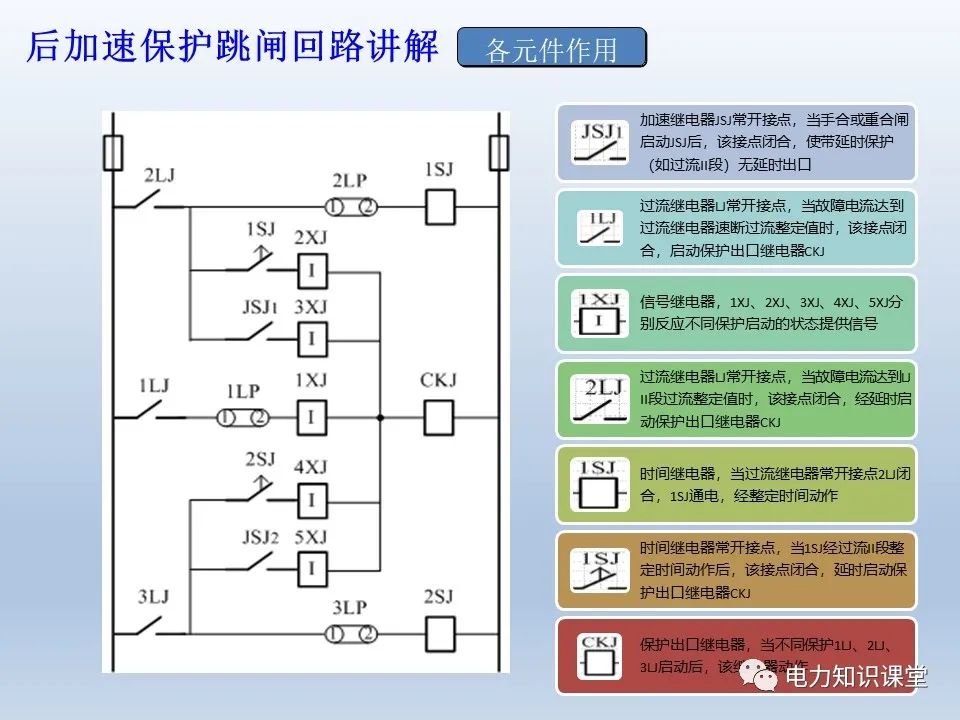 控制回路