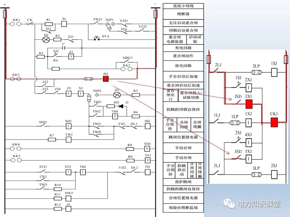 控制回路