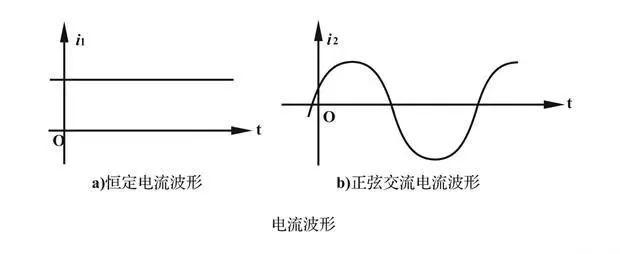 直流电深入认识