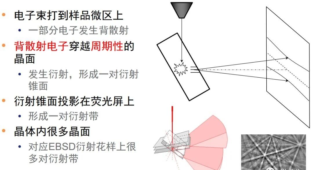 一文带您了解扫描<b class='flag-5'>电子</b>显微镜<b class='flag-5'>EBSD</b>技术的原理、采集及分辨率