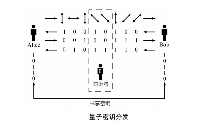 网络安全