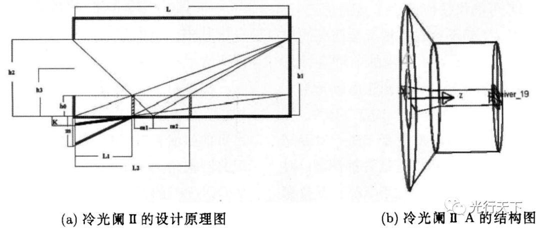 光学系统