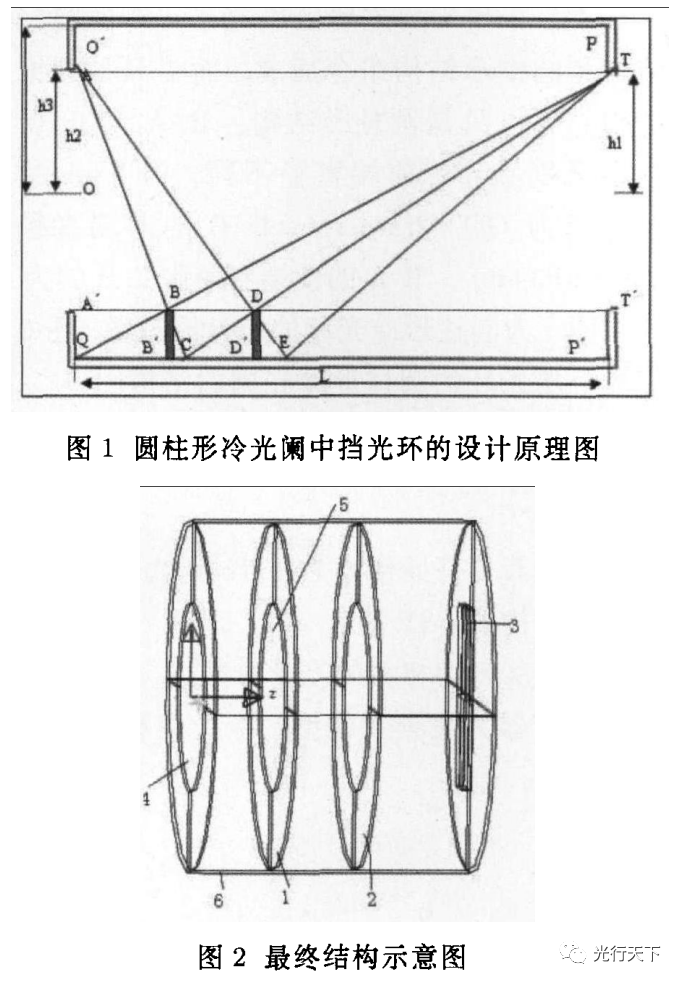 光学系统