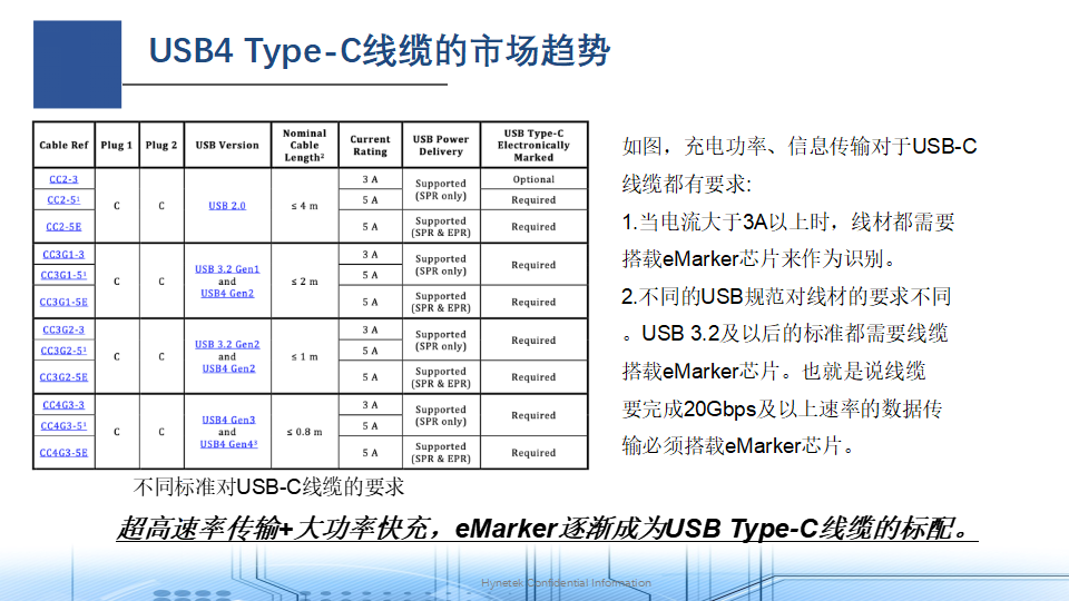 USB4