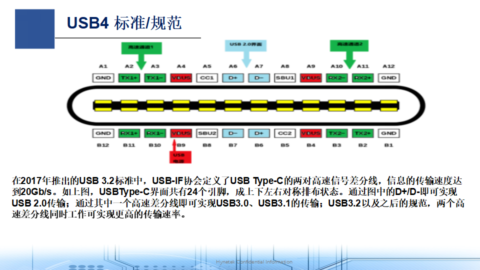 USB4