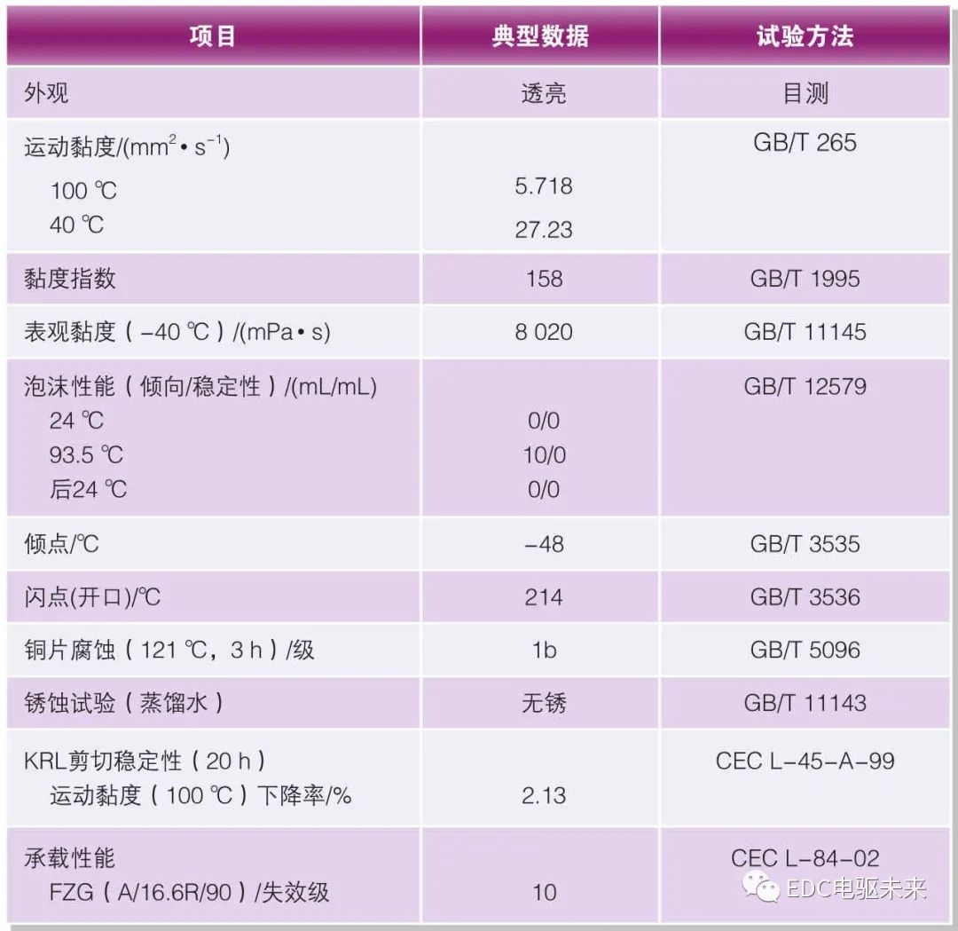 新能源汽车