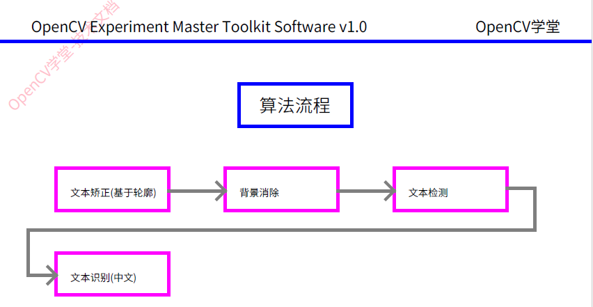 OpenCV