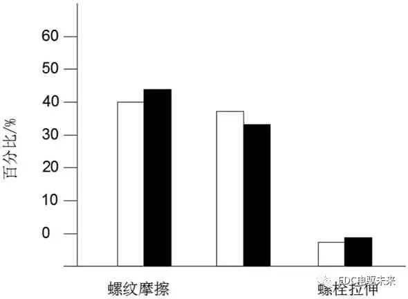 螺纹