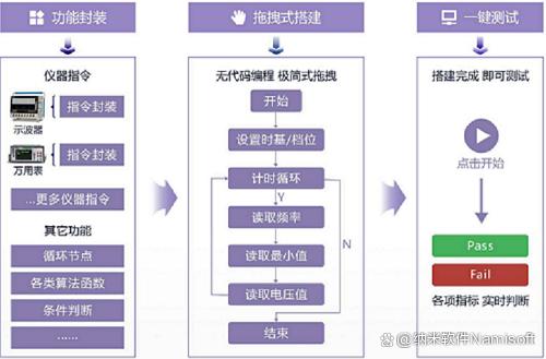 教你如何用萬用表測量<b class='flag-5'>開關電源</b>的泄漏電流？