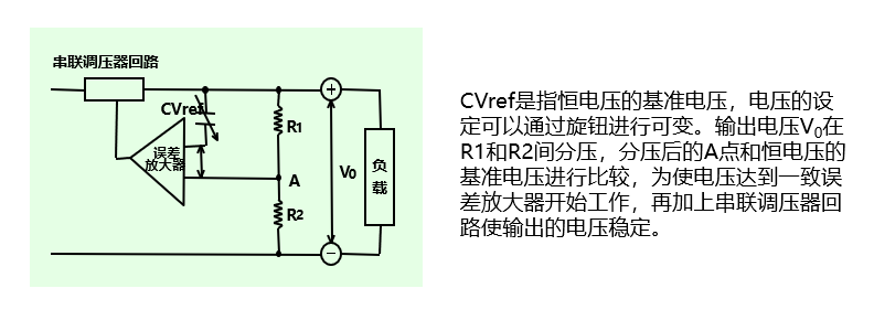 <b class='flag-5'>直流</b>稳定化电源的的2种反馈<b class='flag-5'>控制电路</b>简析