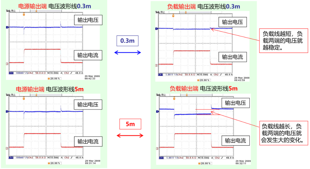 输出电压