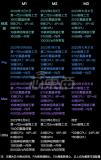 全球首颗3nm<b class='flag-5'>电脑</b>来了！<b class='flag-5'>苹果</b><b class='flag-5'>Mac</b><b class='flag-5'>电脑</b>正式进入3nm时代