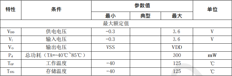 振荡器