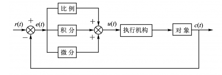 电机类型分为哪几种