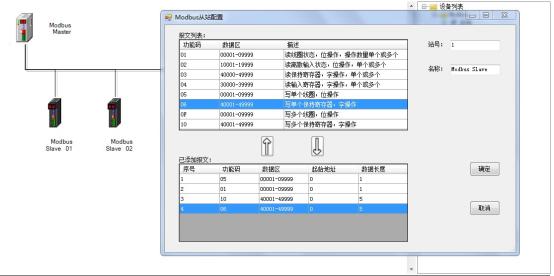 MODBUS